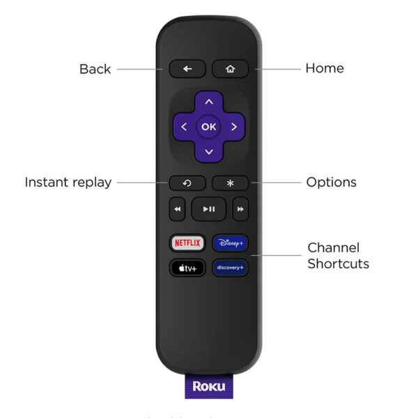 Roku Premiere 4K HDR Streaming Media Player